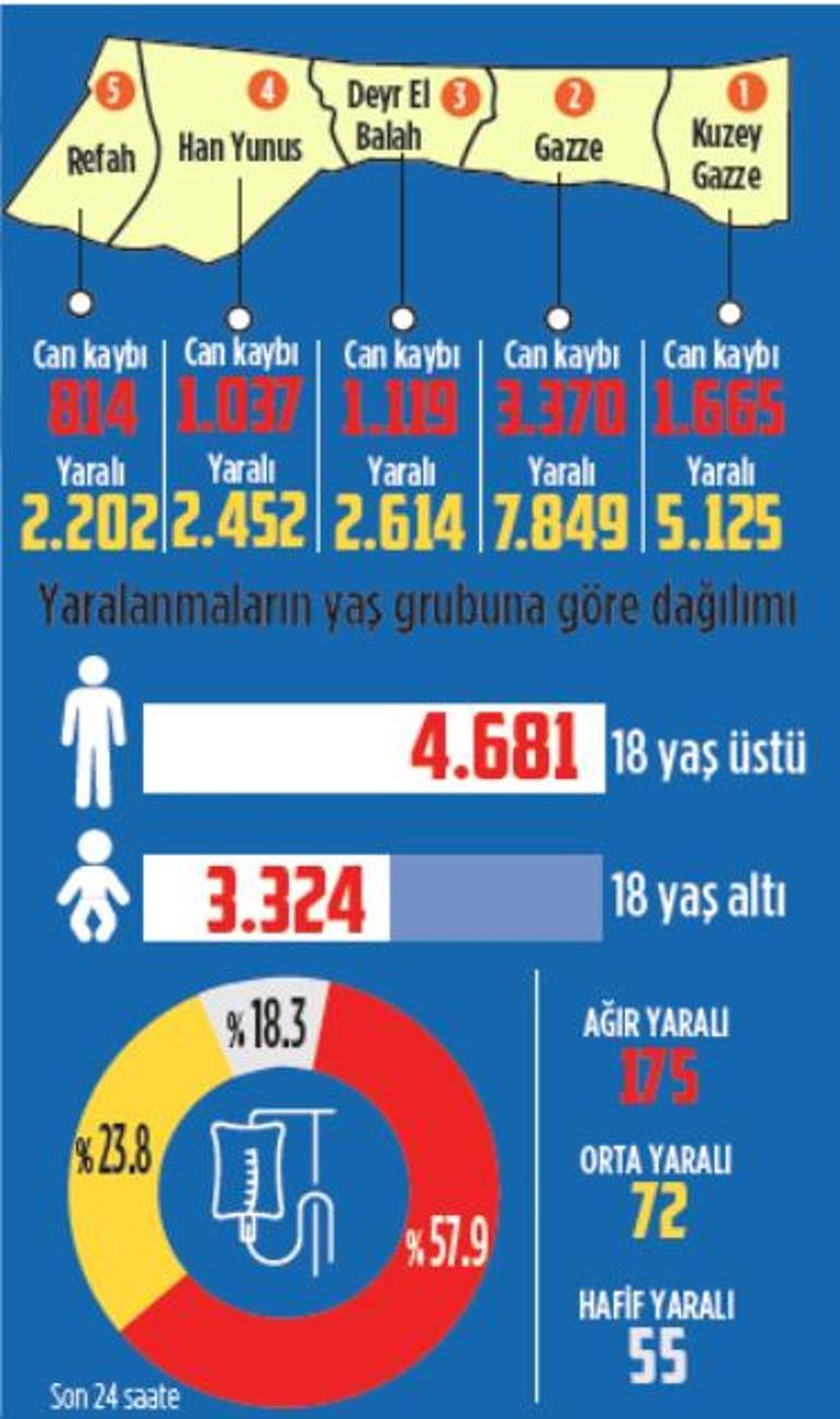 Çaresizlik had safhada