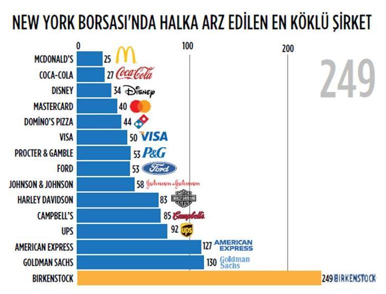 250 yıllık terlik fazla abartıldı