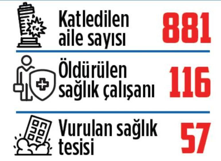 Netanyahu çark etti! Önce paylaştı sonra sildi