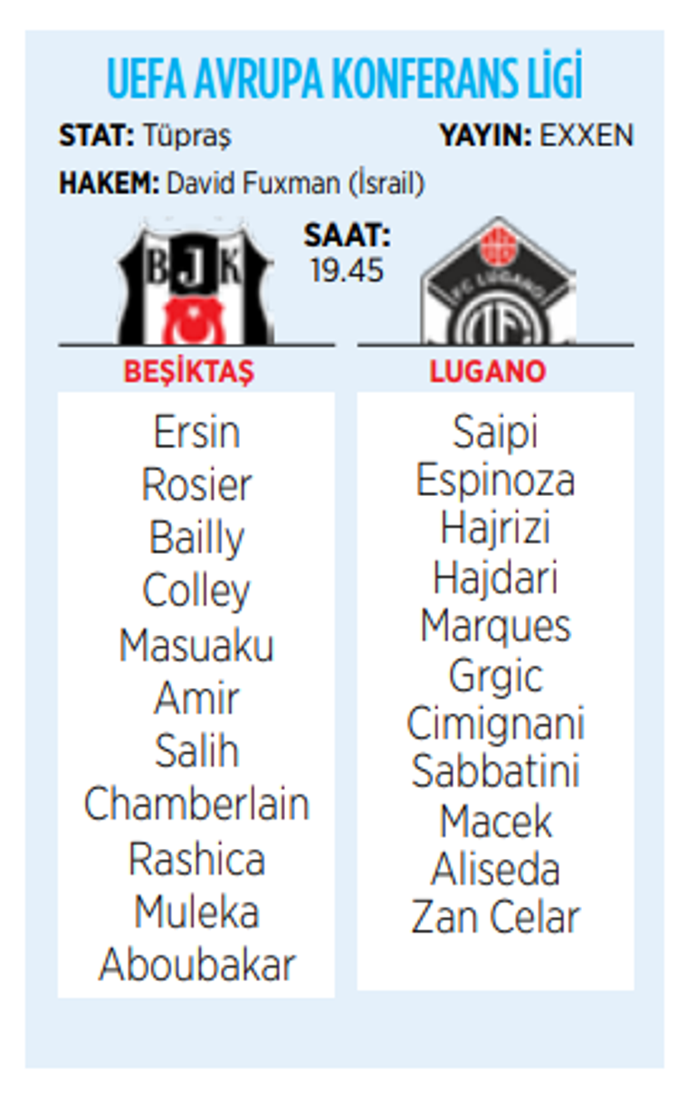 Beşiktaş, Lugano karşısında! İşte muhtemel 11'ler