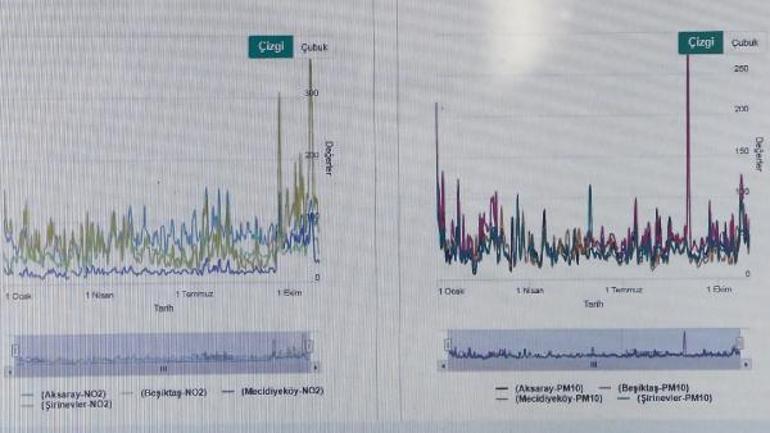 İstanbul'da hava kirliliği için dikkat çekilen 3 nokta! Harita ortaya çıktı