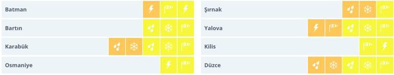 Meteoroloji yeni raporu yayımladı! Turuncu uyarı geldi: Salı günü değişiyor