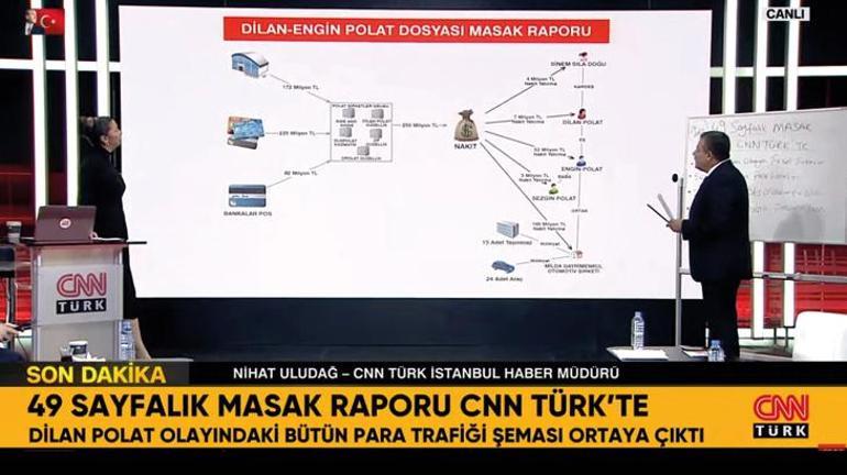 İşte Dilan-Engin Polat'ın para trafiği! 49 sayfalık masak raporu CNN Türk'te