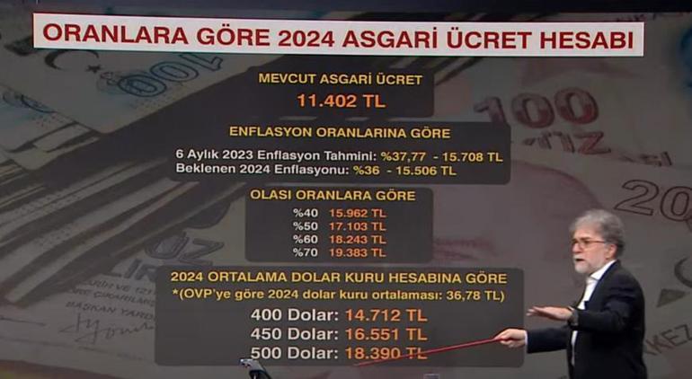 Asgari ücret pazarlığı başladı! 2024 asgari ücret ne kadar olacak?