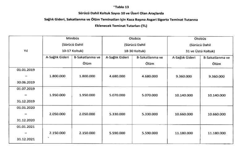 Trafik sigortasında primler değişti! İşte yeni oranlar