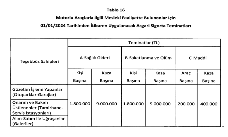 Trafik sigortasında primler değişti! İşte yeni oranlar