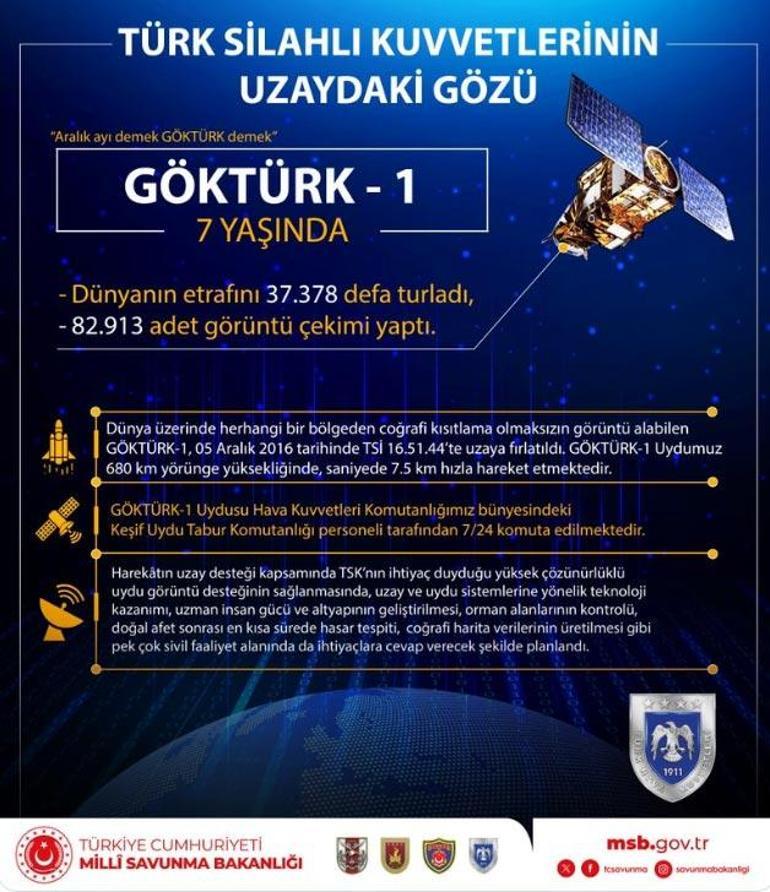 MSB paylaştı! Göktürk-1 Uydusu 7 yaşında