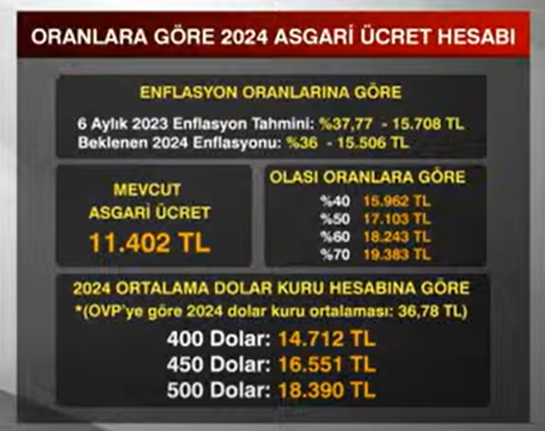 Asgari ücrette ikinci toplantı başladı: Zam oranı için geri sayım!