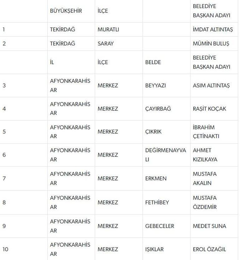 MHP 55 yerde daha adayını açıkladı