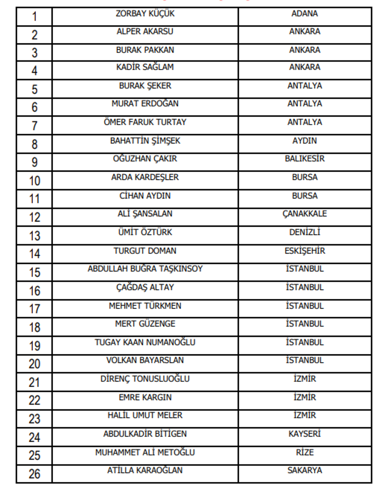 TFF açıkladı! 5 Süper Lig hakemi alt klasmana düşürüldü