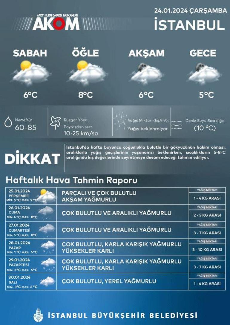 Son dakika... Yarın başlıyor! Kar alarmı verildi: İstanbul, Ankara, Bolu…