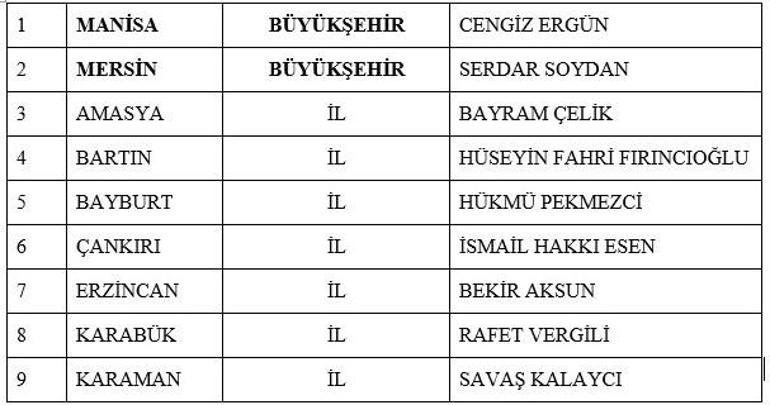 Son dakika: MHP'nin 55 yerde adayı belli oldu! İsim isim tam liste