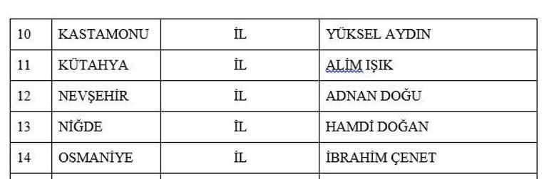 Son dakika: MHP'nin 55 yerde adayı belli oldu! İsim isim tam liste