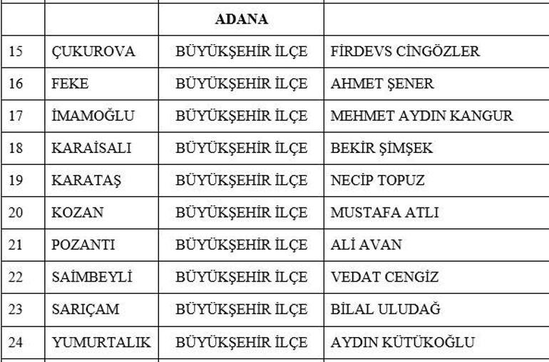 Son dakika: MHP'nin 55 yerde adayı belli oldu! İsim isim tam liste