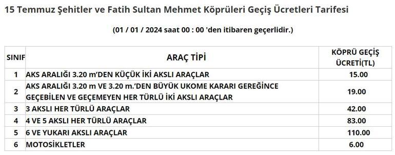 İşte yeni köprü ve otoyol ücretleri! Hangi araç ne kadar ödeyecek belli oldu