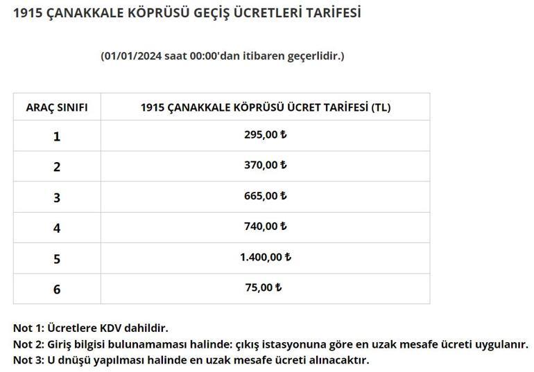 İşte yeni köprü ve otoyol ücretleri! Hangi araç ne kadar ödeyecek belli oldu