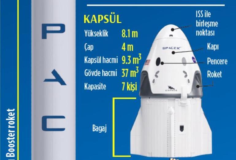 Göklerdeki istikbalin peşinde! Uzayda gurur günü