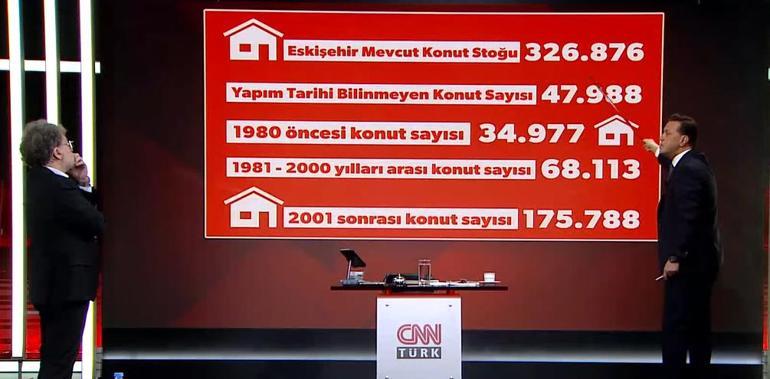 AK Parti Eskişehir Adayı Hatipoğlu CNN Türk'te projelerini anlatıyor