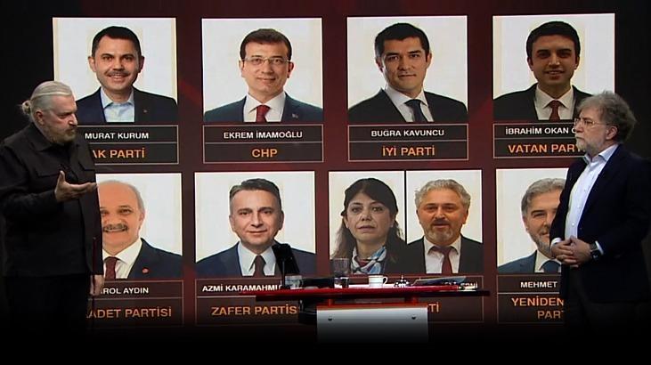 Son dakika! Hakan Bayrakçı’nın son İstanbul anketi! CNN Türk’te sonuçları tek tek açıkladı…