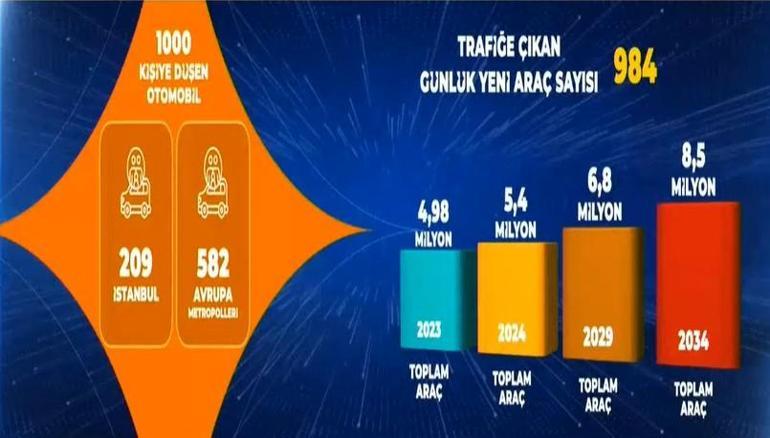 Son dakika... İstanbul'a yeni metro hattı! Murat Kurum ilçe ilçe açıkladı