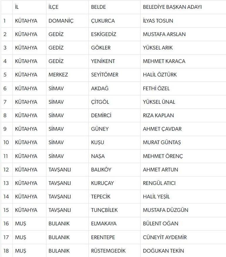 Son dakika: MHP 55 adayını daha açıkladı