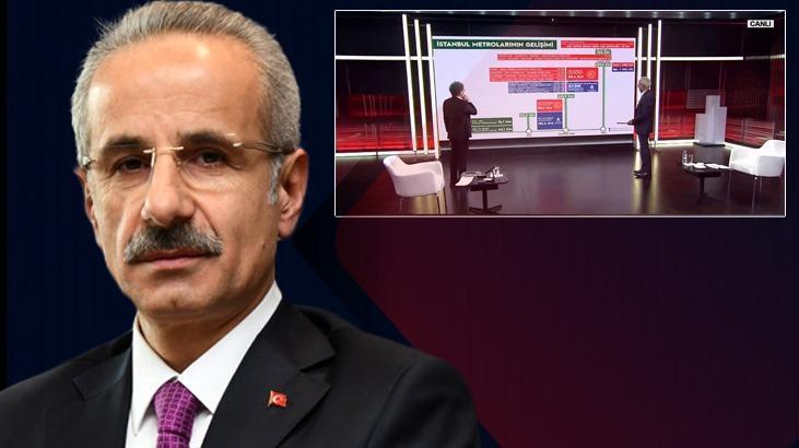 Son dakika: Ulaştırma Bakanı Uraloğlu Türkiye’nin dev ulaşım projelerini açıklıyor