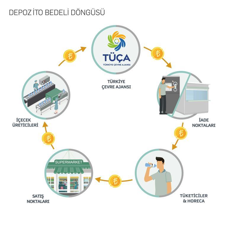 Türkiye'de dünyaya örnek olacak proje! 20 milyardan fazla ürün dönüşecek