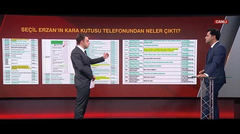 Seçil Erzan'ı en yakınları bile tehdit etmiş! CNN Türk Erzan'ın telefon mesajlarına ulaştı