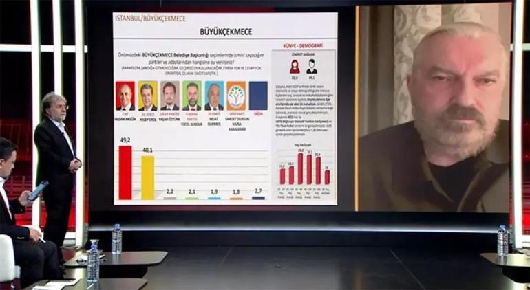 Hakan Bayrakçı SONAR'ın 31 Mart seçim anketinin sonuçlarını CNN Türk'te açıklıyor