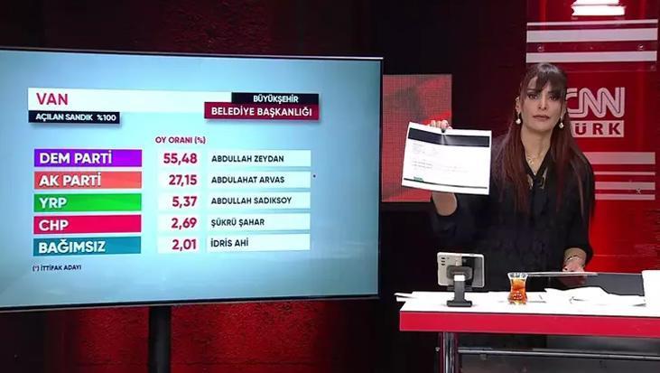 Van’da DEM Parti krizinin perde arkası! Evrak kimin ekranına düştü?