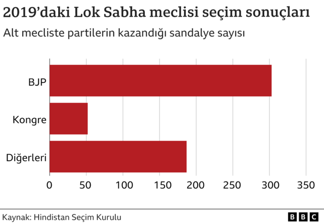 'Dünyanın en büyük seçimi': Hindistan'da genel seçim neden 6 hafta sürüyor, nasıl yapılıyor?