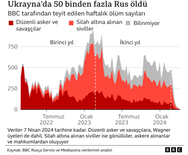 Savaşta 50 bin asker öldü! 'Kıyma makinesi stratejisi' katliama yol açtı