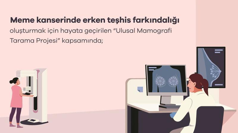 Meme Kanserinde Erken Teşhis İçin Yapay Zeka Destekli Sistem Hayata Geçirildi