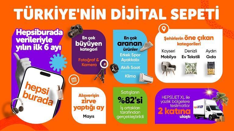 2026 E-Ticaret Analizi: Büyüme Kategorileri ve Tüketici Davranışları