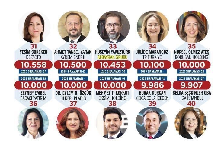 Albayrak Grubu’nun insan kaynakları yaklaşımı ödüllendirildi
